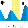 Egegik tide chart for Sunday, December 8, 2024