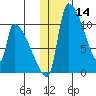 Egegik tide chart for Tuesday, January 14, 2025