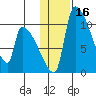 Egegik tide chart for Thursday, January 16, 2025