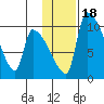 Egegik tide chart for Saturday, January 18, 2025