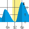 Egegik tide chart for Wednesday, January 1, 2025