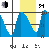 Egegik tide chart for Tuesday, January 21, 2025