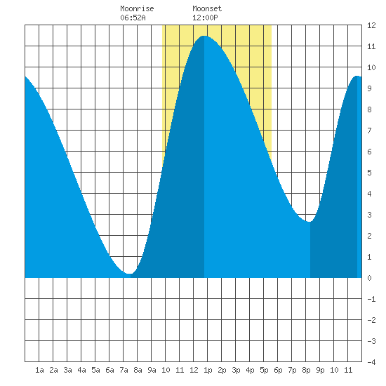 Egegik tide chart for Friday, January 24, 2025