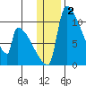Egegik tide chart for Thursday, January 2, 2025
