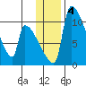 Egegik tide chart for Saturday, January 4, 2025