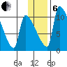 Egegik tide chart for Monday, January 6, 2025