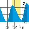 Egegik tide chart for Tuesday, January 7, 2025