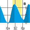 Egegik tide chart for Wednesday, January 8, 2025