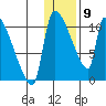Egegik tide chart for Thursday, January 9, 2025