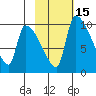 Egegik tide chart for Saturday, February 15, 2025