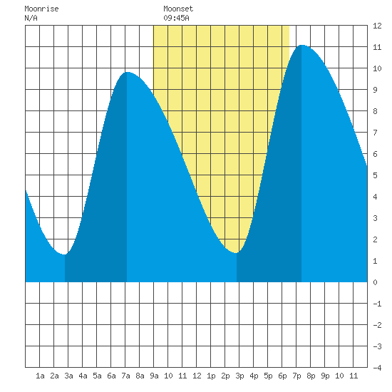 Egegik tide chart for Sunday, February 16, 2025