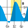 Egegik tide chart for Saturday, February 8, 2025