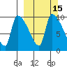 Egegik tide chart for Saturday, March 15, 2025