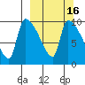 Egegik tide chart for Sunday, March 16, 2025