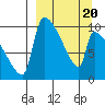 Egegik tide chart for Thursday, March 20, 2025