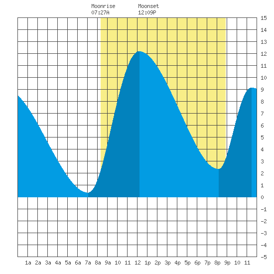 Egegik tide chart for Sunday, March 23, 2025