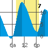 Egegik tide chart for Friday, March 7, 2025