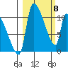 Egegik tide chart for Saturday, March 8, 2025