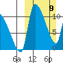 Egegik tide chart for Sunday, March 9, 2025