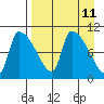 Egegik tide chart for Friday, April 11, 2025