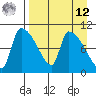 Egegik tide chart for Saturday, April 12, 2025