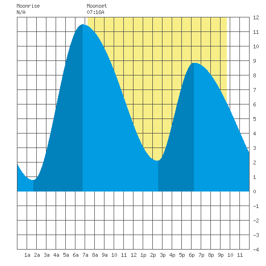 Egegik tide chart for Monday, April 14, 2025
