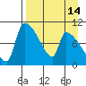 Egegik tide chart for Monday, April 14, 2025