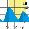 Egegik tide chart for Tuesday, April 15, 2025