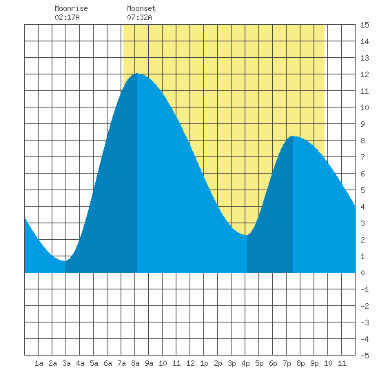 Egegik tide chart for Wednesday, April 16, 2025