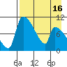 Egegik tide chart for Wednesday, April 16, 2025