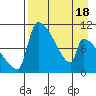 Egegik tide chart for Friday, April 18, 2025