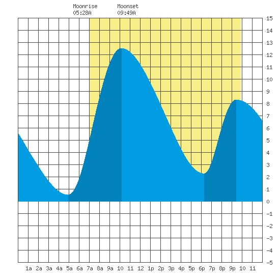 Egegik tide chart for Saturday, April 19, 2025