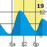 Egegik tide chart for Saturday, April 19, 2025
