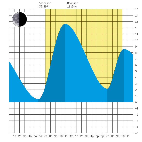 Egegik tide chart for Sunday, April 20, 2025