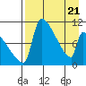 Egegik tide chart for Monday, April 21, 2025