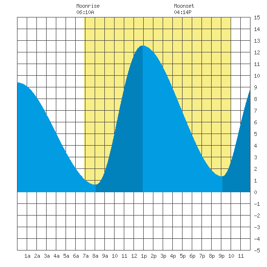Egegik tide chart for Wednesday, April 23, 2025