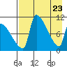Egegik tide chart for Wednesday, April 23, 2025