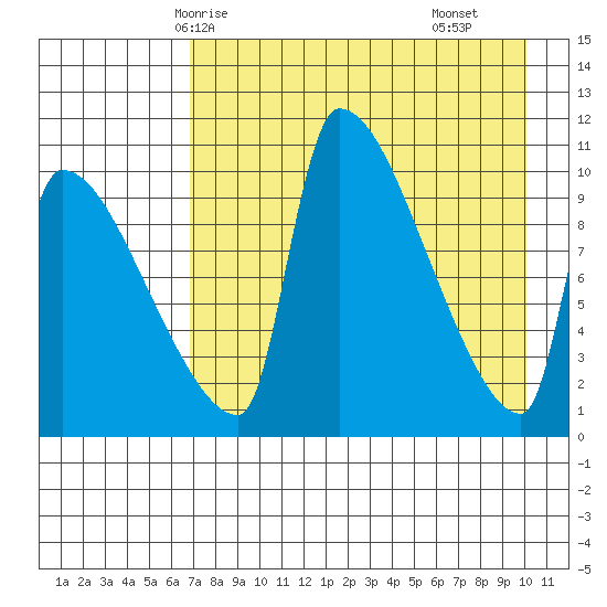 Egegik tide chart for Thursday, April 24, 2025