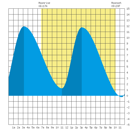 Egegik tide chart for Saturday, April 26, 2025