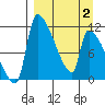 Egegik tide chart for Wednesday, April 2, 2025