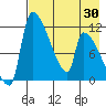 Egegik tide chart for Wednesday, April 30, 2025