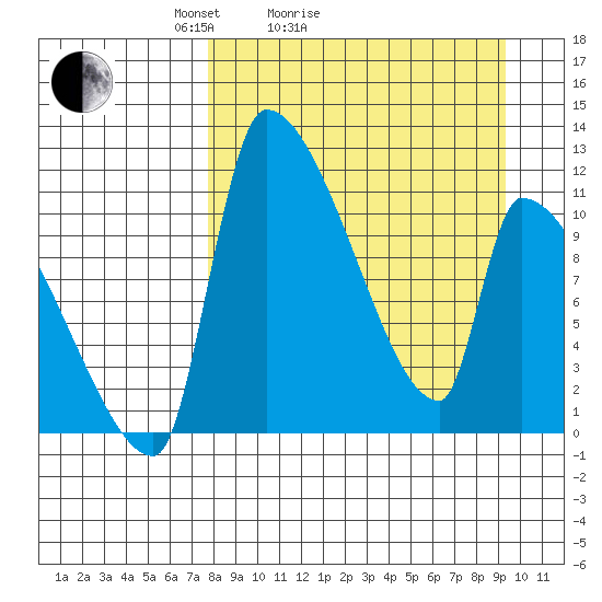Egegik tide chart for Friday, April 4, 2025
