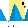 Egegik tide chart for Sunday, April 6, 2025