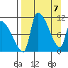 Egegik tide chart for Monday, April 7, 2025