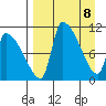 Egegik tide chart for Tuesday, April 8, 2025