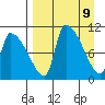 Egegik tide chart for Wednesday, April 9, 2025