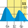 Egegik tide chart for Sunday, May 11, 2025