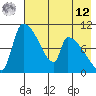 Egegik tide chart for Monday, May 12, 2025