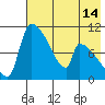 Egegik tide chart for Wednesday, May 14, 2025