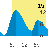 Egegik tide chart for Thursday, May 15, 2025